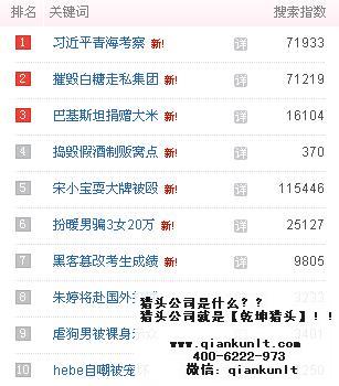 北京朝陽區獵頭公司排名