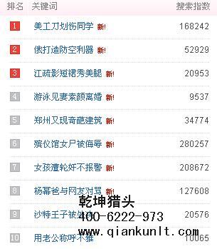 北京獵頭公司排名