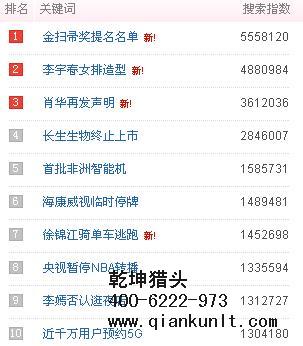北京獵頭公司排名